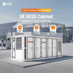 1000kW 2170kWh All-in-One Liquid Cooled Energy Storage Container for Industrial Park Demand Management