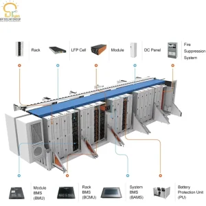 500kW All-in-One Container Storage System 50kWh 200kWh Battery BESS Container Energy Storage System for Solar Farm