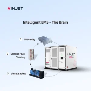 522kWh Hybrid PV Diesel Generator Grid-Connected Energy Storage Power Plant All-in-One Container Energy Storage System