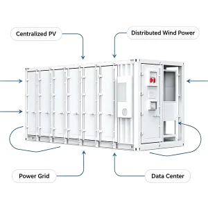 Commercial Industrial 5016kWh Lithium Iron Phosphate Container Energy Storage System Liquid Cooled Outdoor ESS