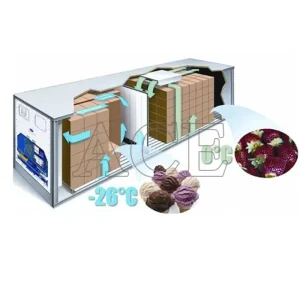Dual Temperature Freezer And Chiller 2 Room 40 Feet Length 40ft Reefer Container