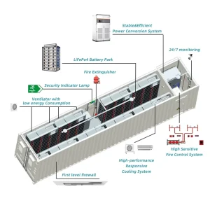Energy Storage Container 500KWH 1MWH 2MWH 3MWH Support Solar Panels Generator Main Grid Container Energy Storage System