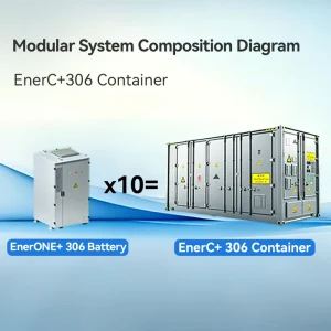 Industrial Commercial EnerONE+ 306 Battery Rack EnerC+ 306 Container Solar Battery Energy Storage System