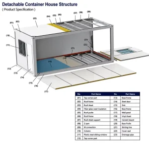 Modular Finished Container House Suitable for Construction Sites Homestays Quick Installation Supports Customization