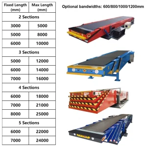 Shipping Container Loading and Unloading Conveyor System with 10-60m/min Speed 3.0mm PVK Belt 220V